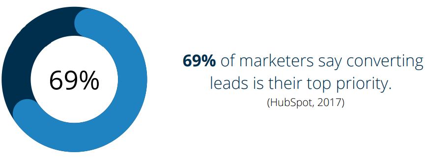 convertingleadsgraphic