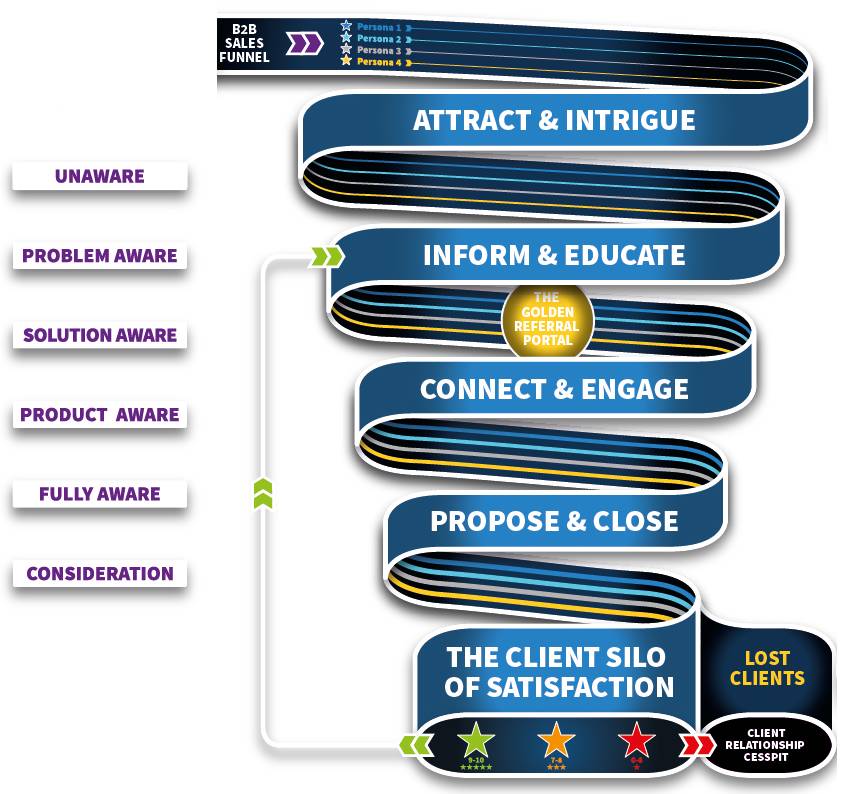 Sales Funnel Graphic